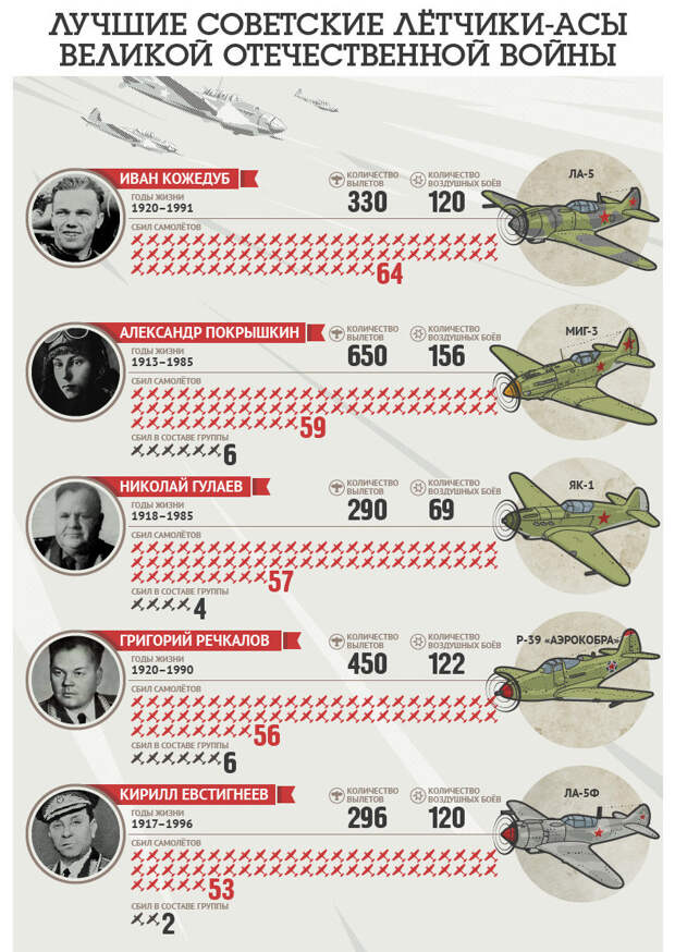 В преддверии праздника 9 мая вов, герои, летчики