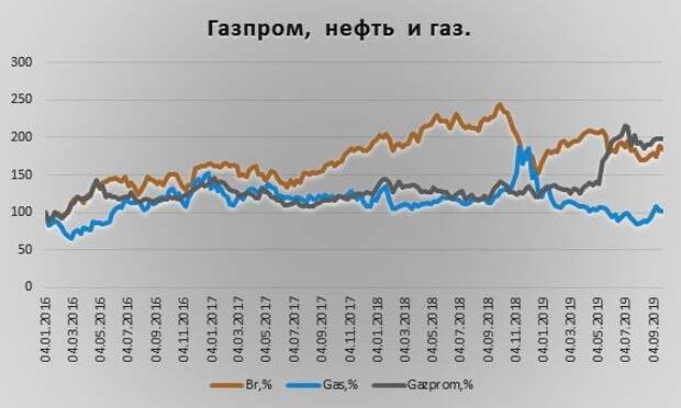 динамика цен на арматуру