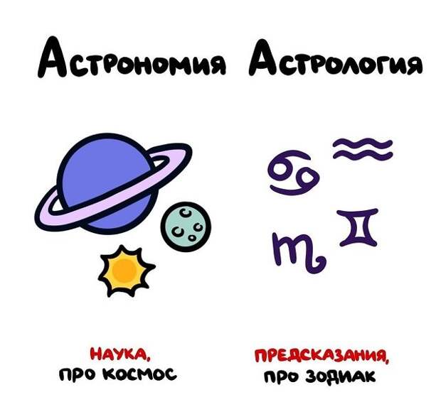 Полезные подсказки о вещах и понятиях, которые люди часто путают