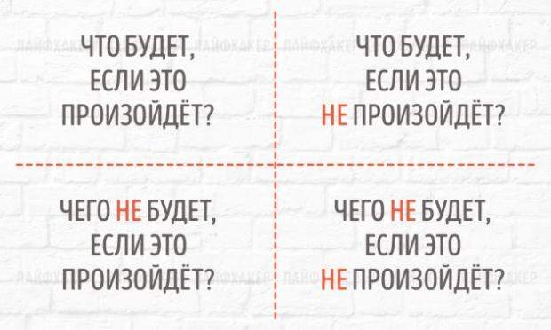 Квадрат Декарта поможет быстро принять правильное решение без долгих раздумий и сомнений