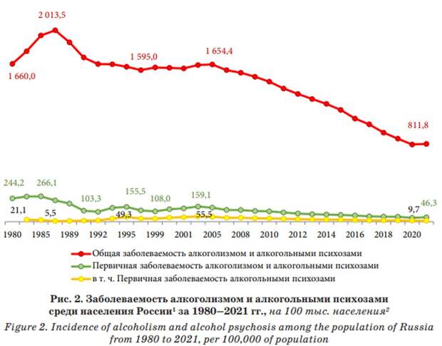 Заболеваемость алкоголизмом.jpg