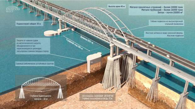 Керченский мост должен уйти под контроль Евросоюза. Так решил Евросоюз