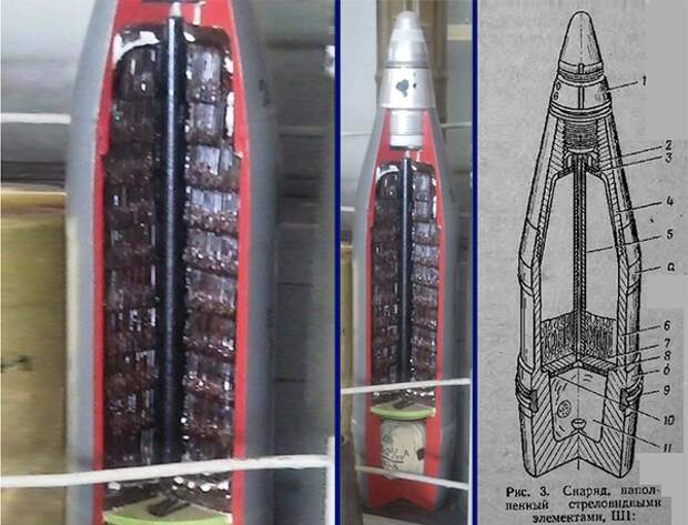 Запрещенные снаряды для гаубицы ЗШ-1 и ЗШ-2 со стреловидными элементами