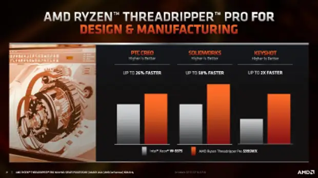 AMD представила процессоры Ryzen Threadripper Pro 5000WX — до 64 ядер Zen 3 с частотой до 4,5 ГГц