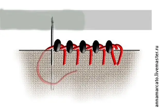 Русский способ. Способы обшить край бисером. Обработка края вышивки бисер. Обметочный шов с бисером. Русский способ обработки края бисером.