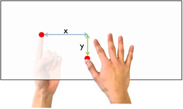 Д***** правая рука д***** левая рука. Изобразить левой рукой радость. Эксперимент с ненастоящей рукой. Как сделать виртуальные руки в World.