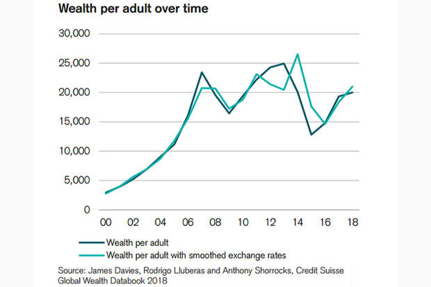 Wealth-Adult-Russia