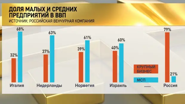 Кто и зачем уничтожает малый бизнес в России