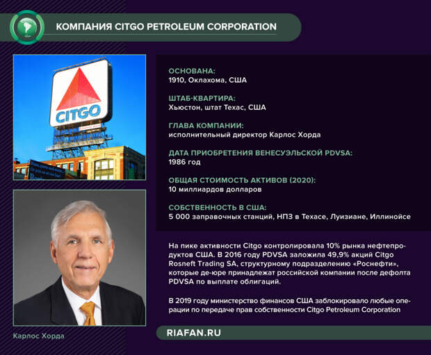 Компания Citgo Petroleum Corp.