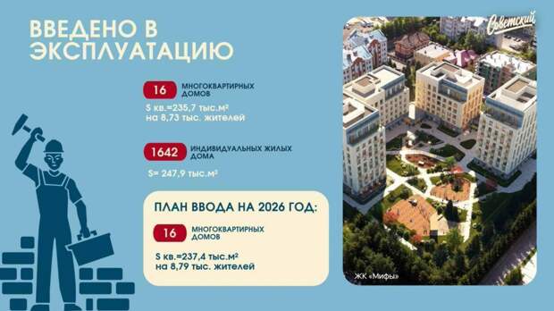 Рөстәм Гафаров Казанның Совет районы халкы 18 мең кешегә артачагын фаразлады