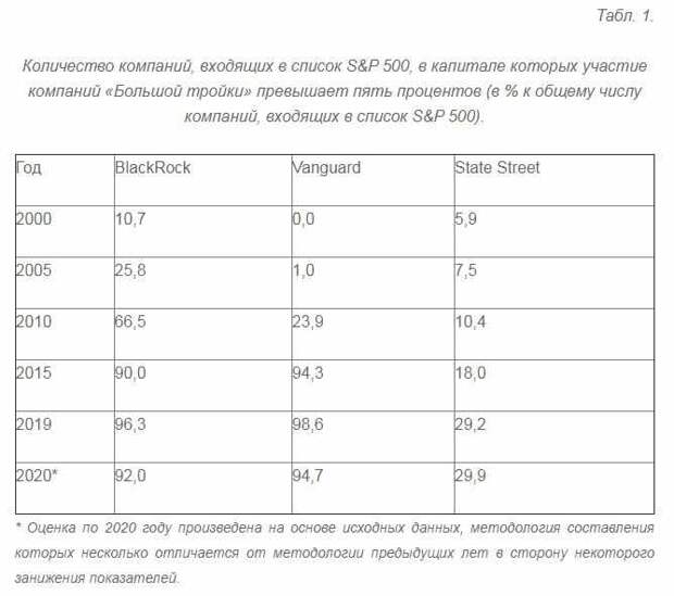 Призрак глобального картеля – Силиконовая долина, Big Pharma и Уолл-стрит