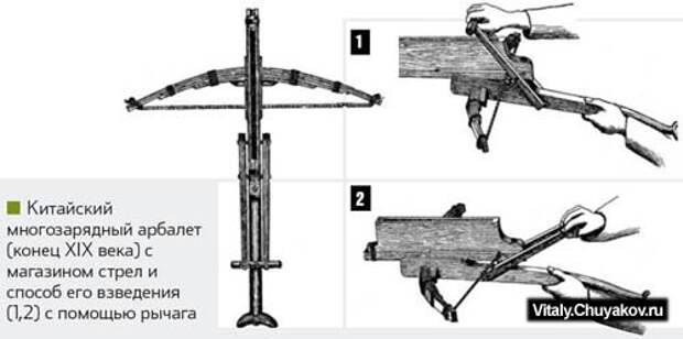 Арбалет чокону чертежи