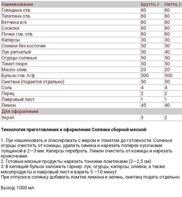 Солянка ресторанная (вариант с грибами) Рецепт, Солянка, Суп, Длиннопост, Кулинария, Еда