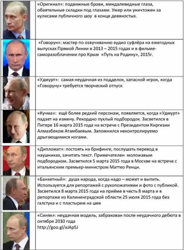 Какой Путин будет любить Украину? - бьются лучшие умы