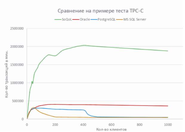 Если с микроэлектроникой у нас пока всё ещё довольно сложно, то в области программного обеспечения ситуация ожидаемо лучше.-3
