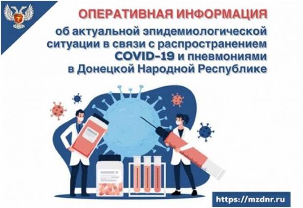 Свежая сводка по COVID-19 в ДНР: выявлено 987 новых случаев заболевания
