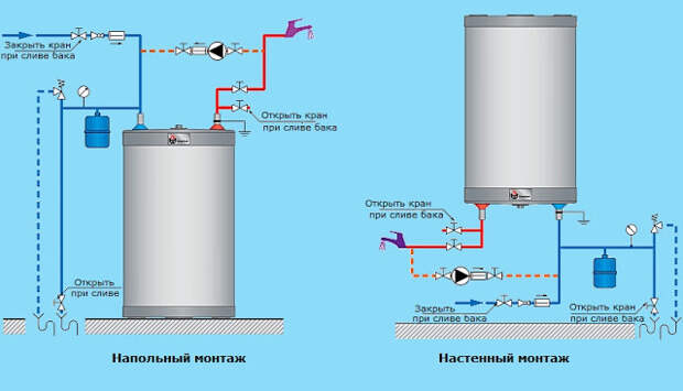 Услуги сантехника в Москве и Московской области