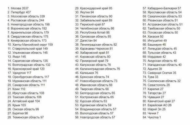 Россия не будет вводить всеобщую самоизоляцию, но границы закрыть может: сводка по К-вирусу в стране и мире | Русская весна
