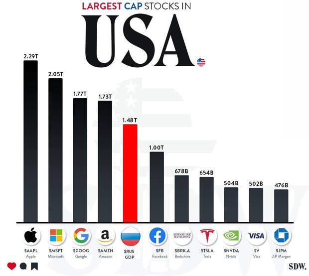 USA-Stocks RUS