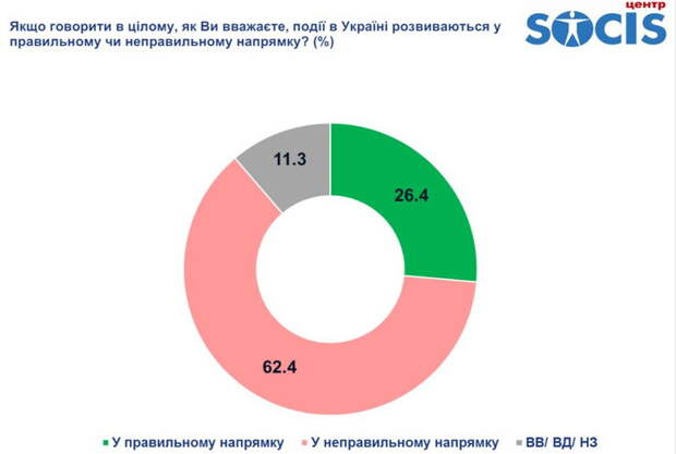 Аваков – новый президент Украины?