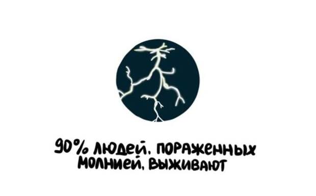 Интересные короткие факты на все случаи жизни