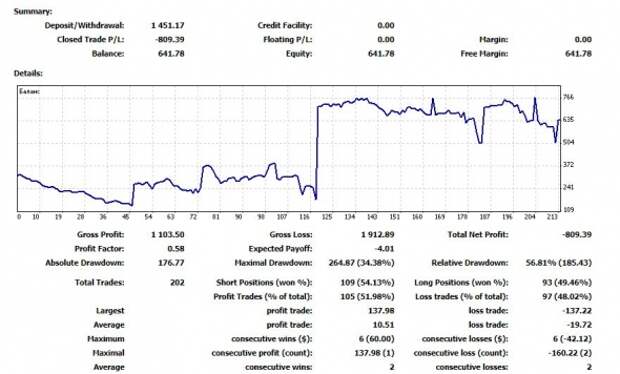 Работа на заводе. Начало торговли Работа на заводе. Начало торговли