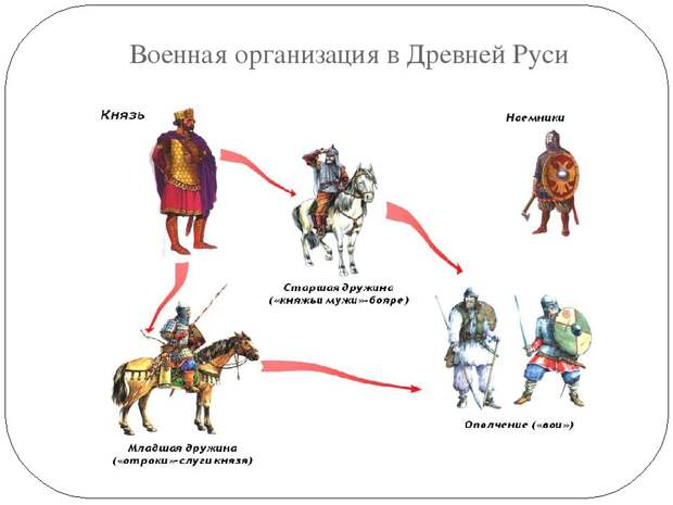До «Русской правды»: по каким законам жили славяне…