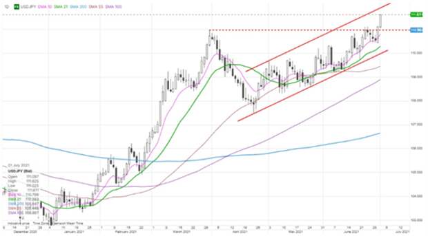 USDJPY