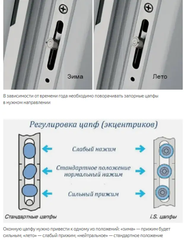 Как отрегулировать пластиковые окна старого образца