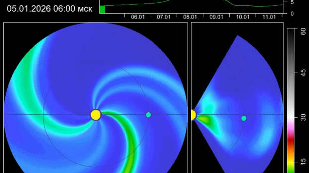 9 января на Земле возможны слабые магнитные бури