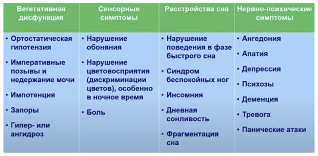 Старение мозга и нейродегенерация: возможности терапии. Обзор симпозиума