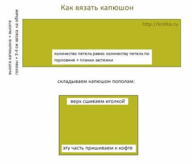 Вязание спицами капора