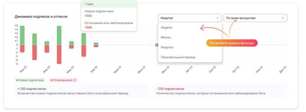 Автоматизация продвижения психолога в Telegram: воронка через бота и рекламу