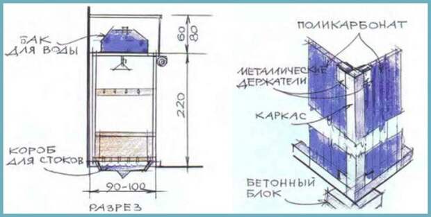 чертеж  летнего душа