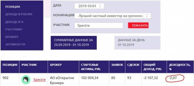 Lis' vs Тарасов Виктор. Неделя 2. Lis' vs Тарасов Виктор. Неделя 2.