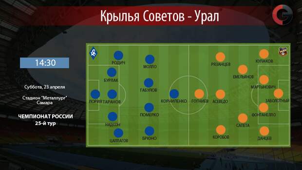 "Крылья Советов" – "Урал". Фото "СЭ"