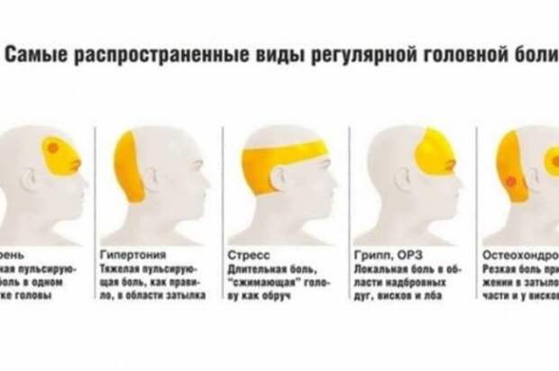ДАВЛЕНИЕ ИЛИ МИГРЕНЬ? 7 ПРИЧИН ГОЛОВНОЙ БОЛИ И ЧТО ДЕЛАТЬ