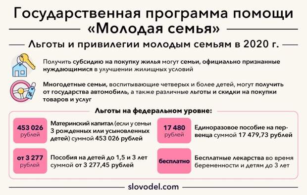 Проект молодая семья 2023 условия