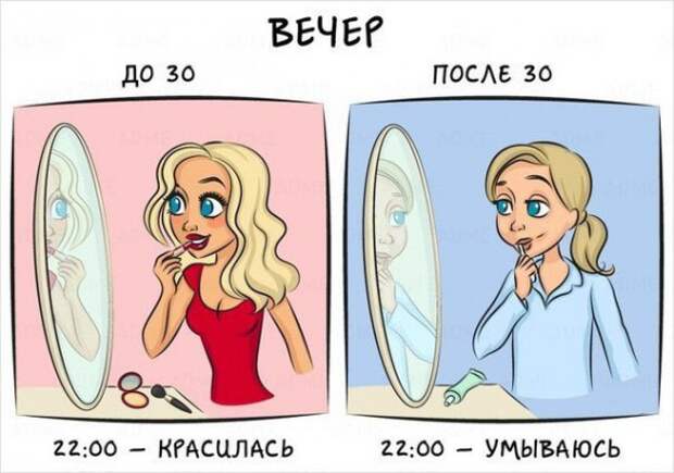 Жизнь до тридцати и после