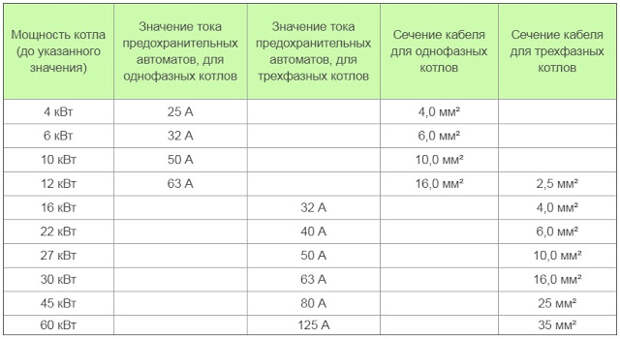 Услуги сантехника в Москве и Московской области