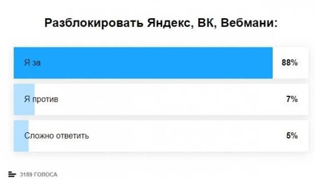 СМИ сообщили о скорой разблокировке Вкрнтакте на Украине