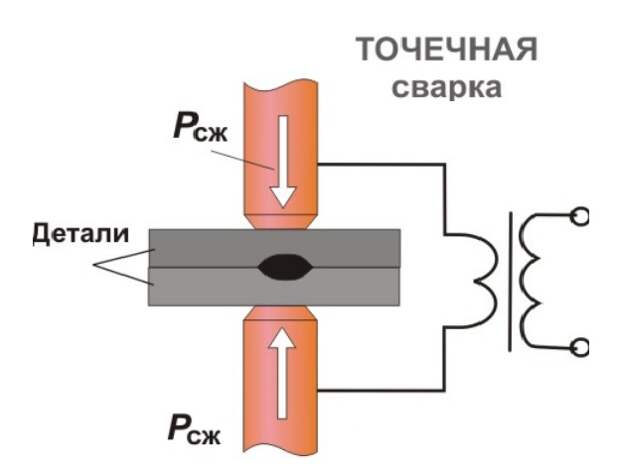сварка своими руками чертежи и фото