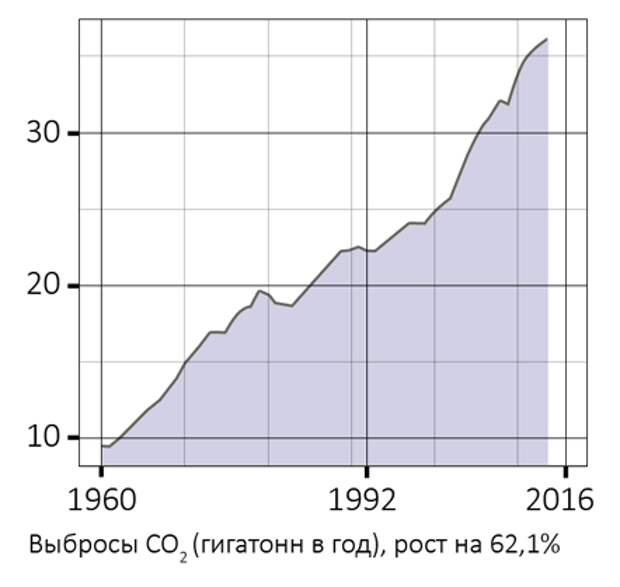 07_co2_emissions__ru_drjTNdbG