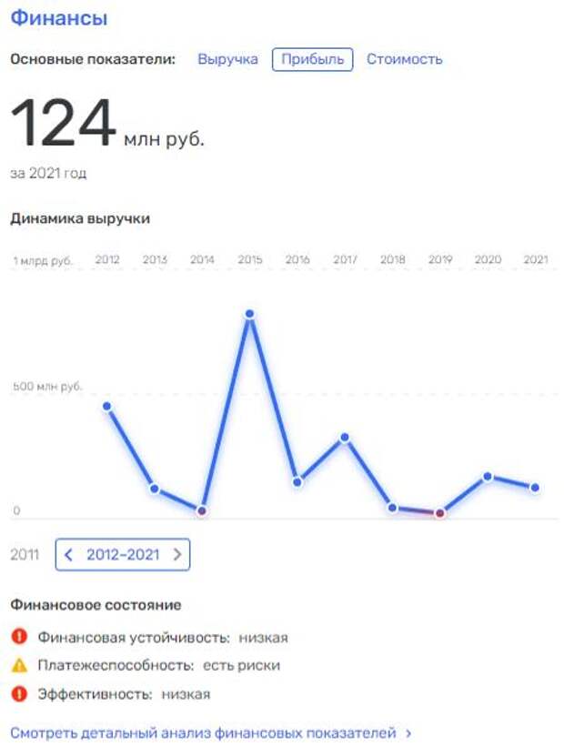 Подкустовная хотелка Подкустовная хотелка