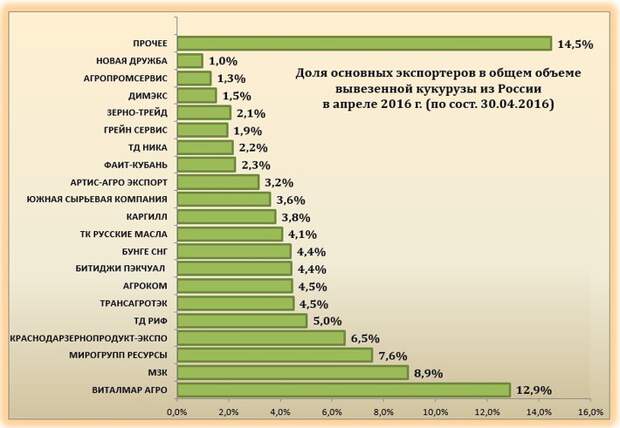 Список экспортеров в китай