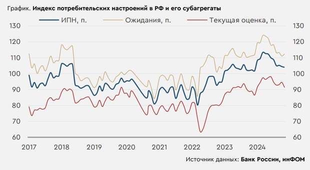 Данные инФОМ дали аргументы за не столь жесткие действия ЦБ РФ