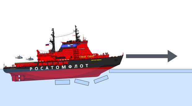 В чем главная проблема Северного Морского Пути? Почему, раз он короче пути через Африку, им до сих пор массово не пользуются китайские и европейские перевозчики?