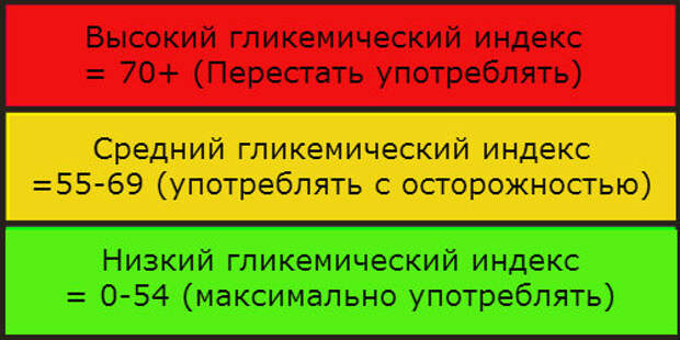glycemic-index-chart