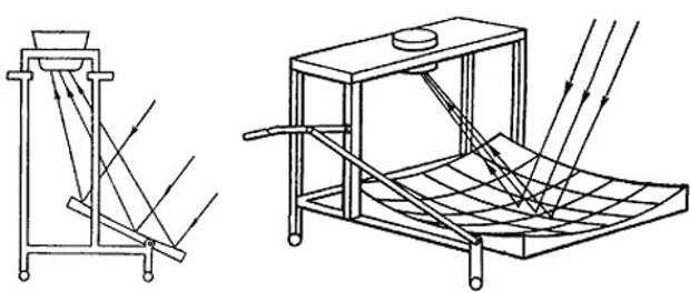 Схема самодельной солнечной печи 