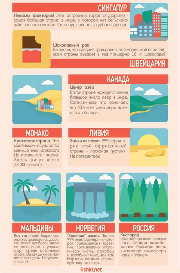 Эти 50 туристических фактов взорвут вам мозг путешествия, туризм, факты